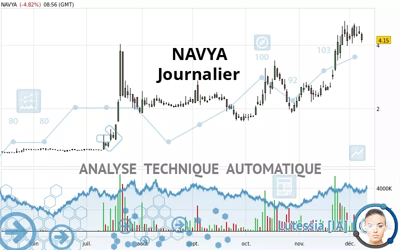 NAVYA - Diario