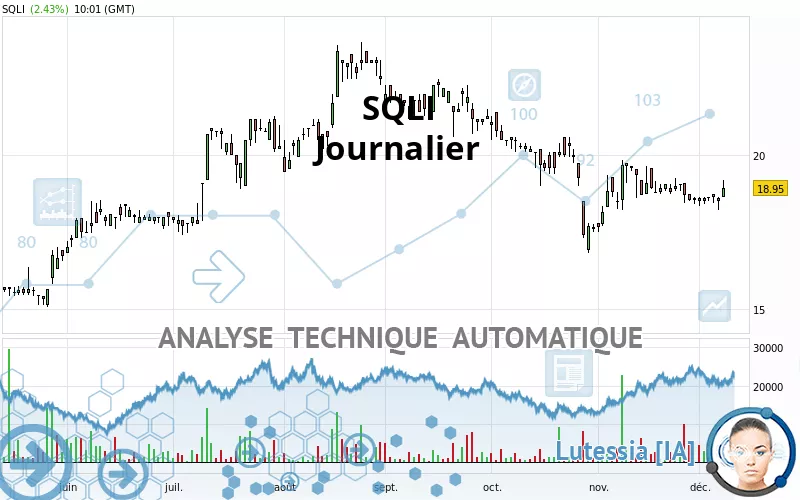 SQLI - Journalier