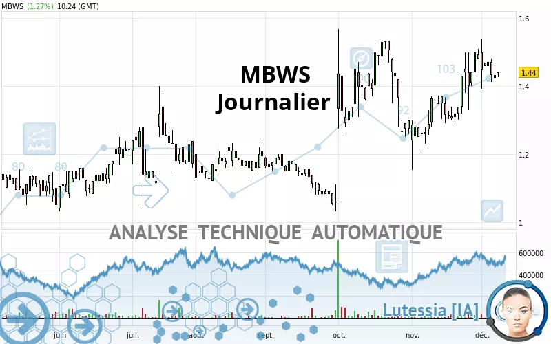 MBWS - Diario