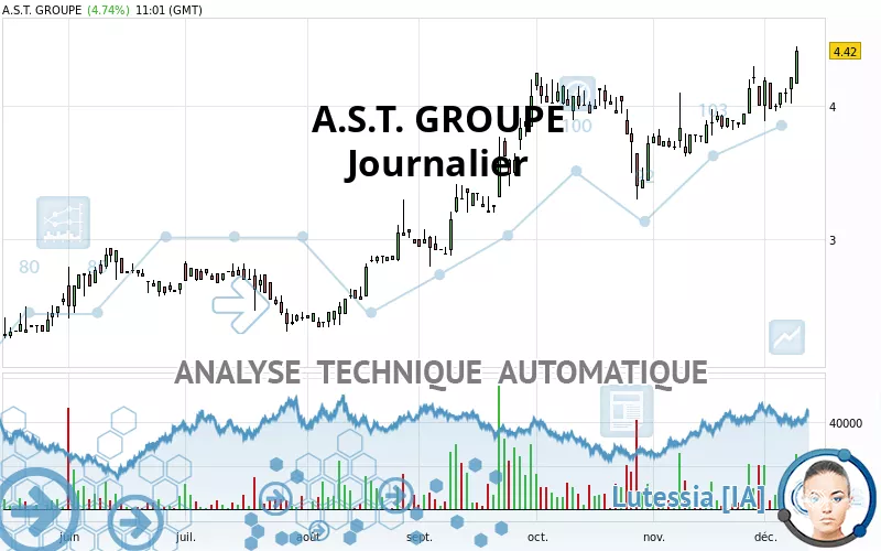 A.S.T. GROUPE - Journalier