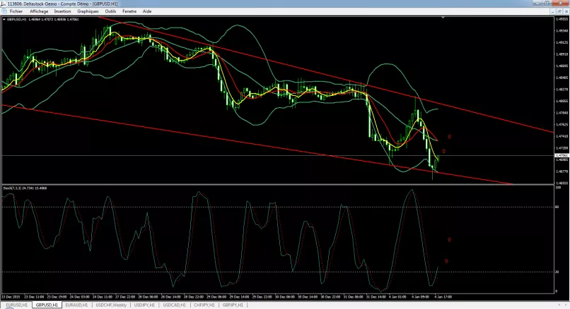 GBP/USD - 1 uur