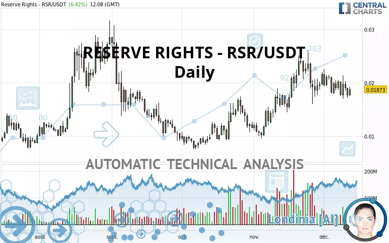 RESERVE RIGHTS - RSR/USDT - Diario