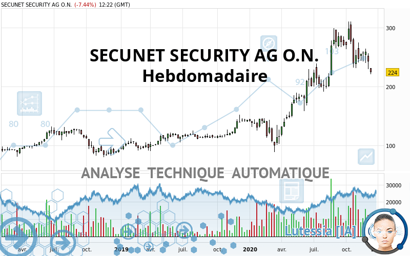 SECUNET SECURITY AG O.N. - Hebdomadaire