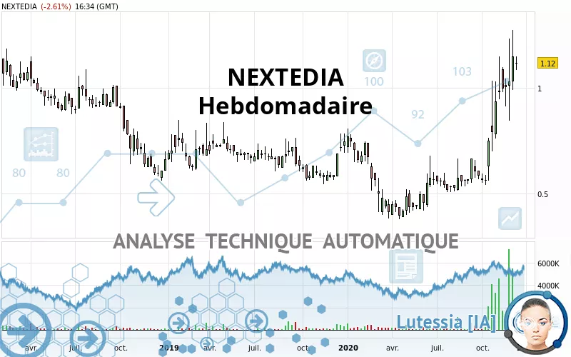 NEXTEDIA - Hebdomadaire