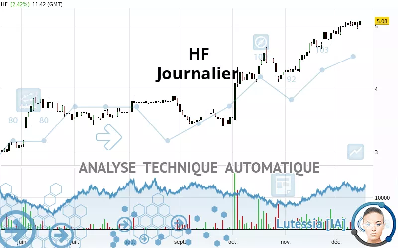 HF COMPANY - Journalier