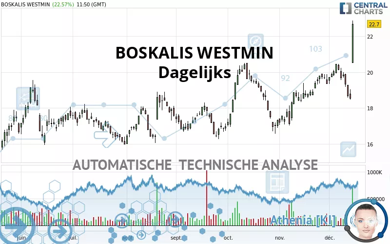 BOSKALIS WESTMIN - Diario