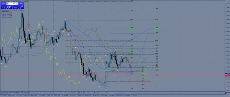 EUR/USD - Dagelijks