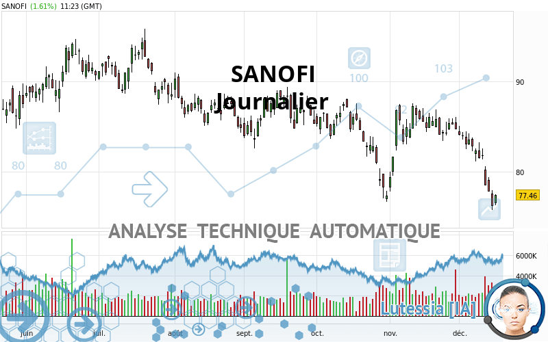 SANOFI - Journalier