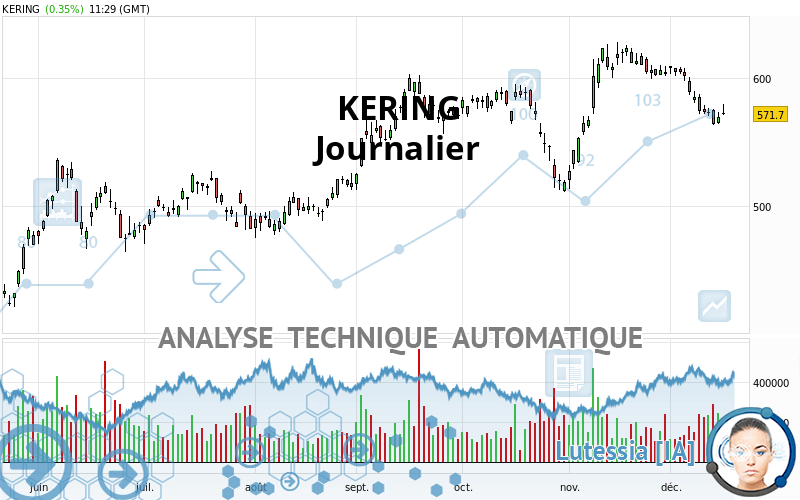 KERING - Dagelijks