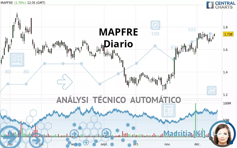 MAPFRE - Diario