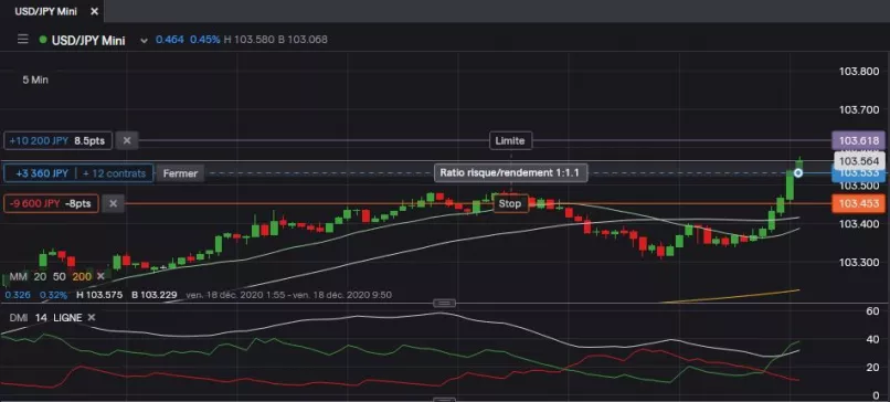 USD/JPY - 30 min.