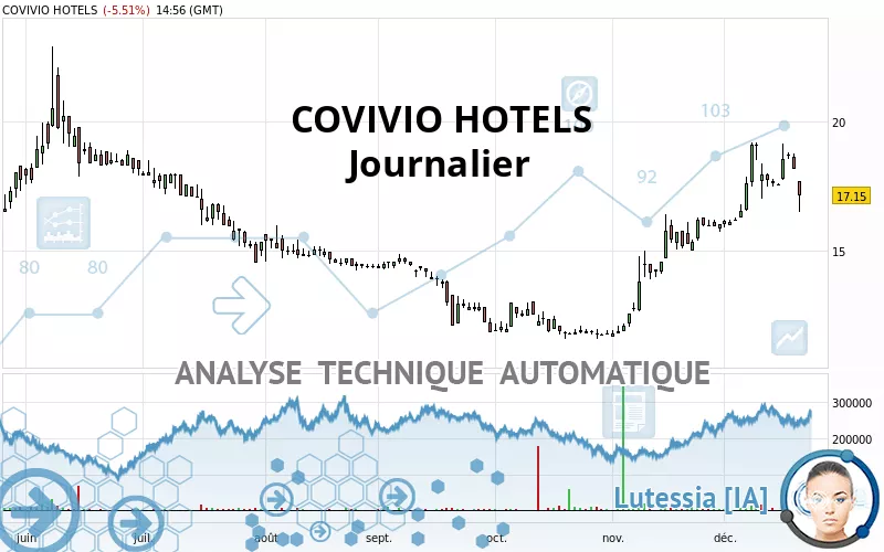 COVIVIO HOTELS - Diario