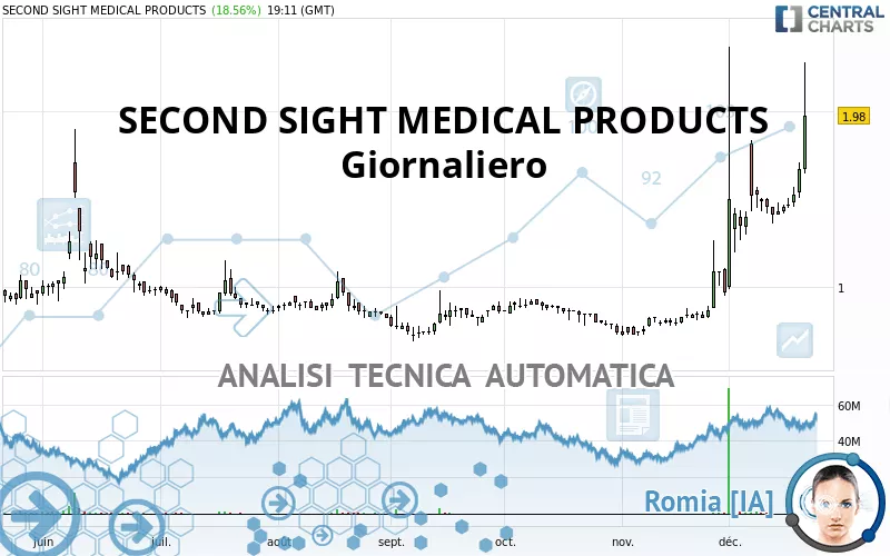 SECOND SIGHT MEDICAL PRODUCTS - Giornaliero