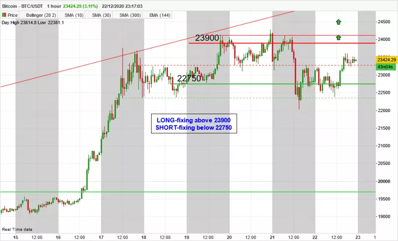 BITCOIN - BTC/USDT - 1H