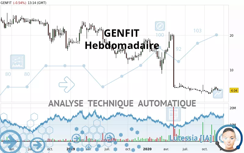 GENFIT - Semanal