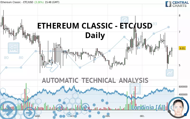 ETHEREUM CLASSIC - ETC/USD - Diario