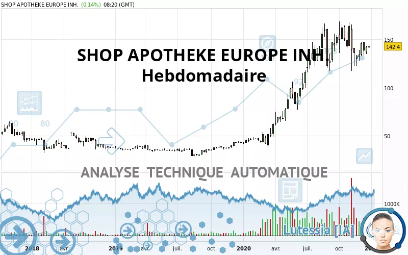 REDCARE PHARMACY INH. - Hebdomadaire