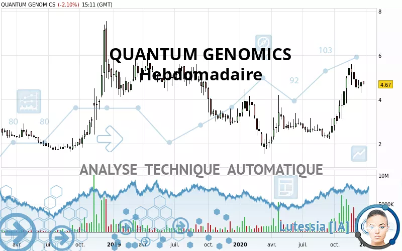 QUANTUM GENOMICS - Settimanale