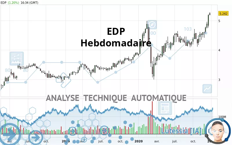 EDP - Semanal