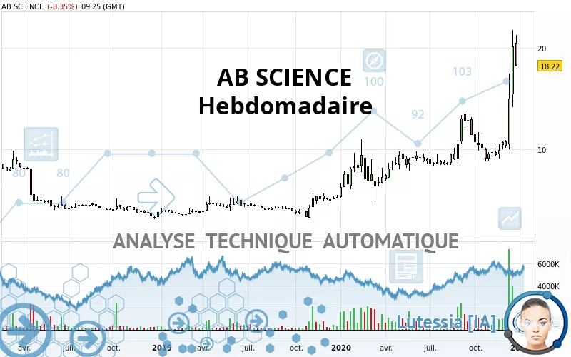 AB SCIENCE - Wöchentlich