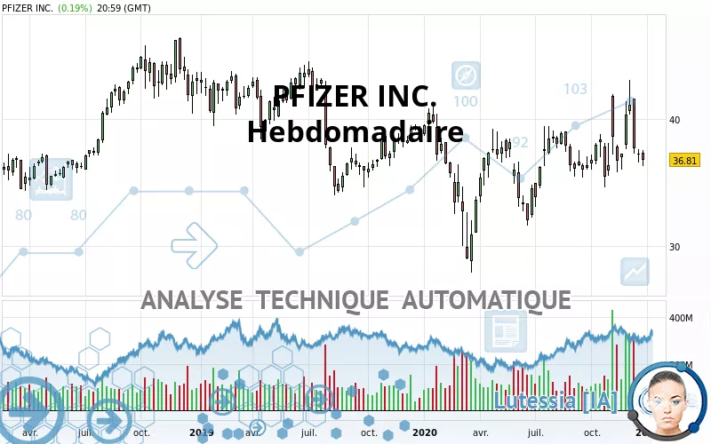 PFIZER INC. - Hebdomadaire