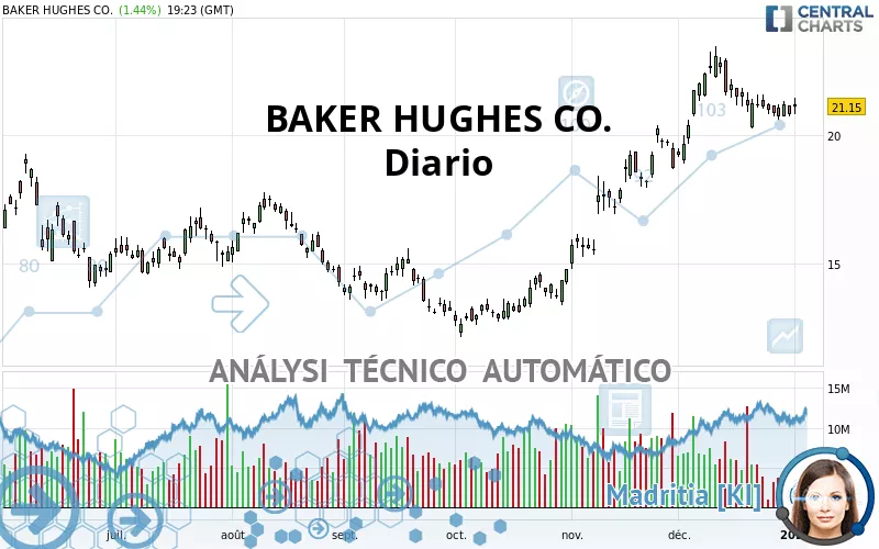 BAKER HUGHES CO. - Diario