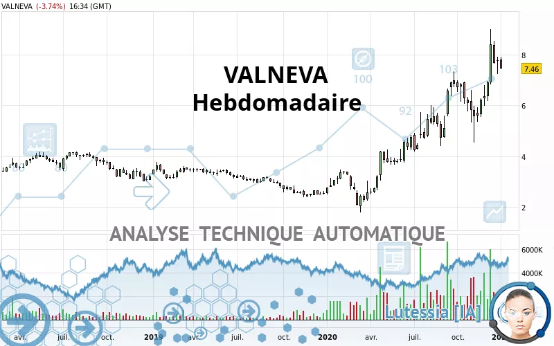 VALNEVA - Wekelijks