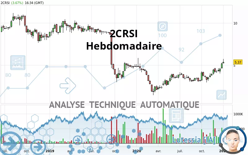 2CRSI - Wekelijks