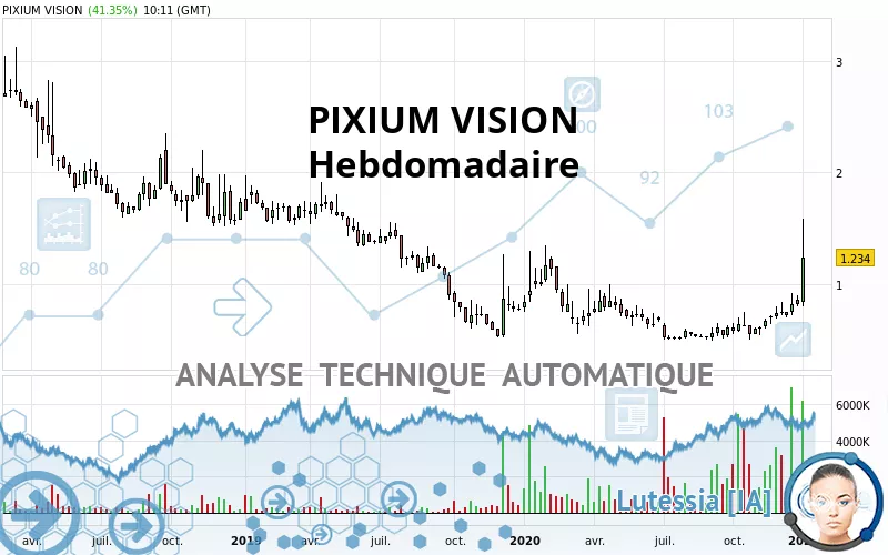 PIXIUM VISION - Semanal