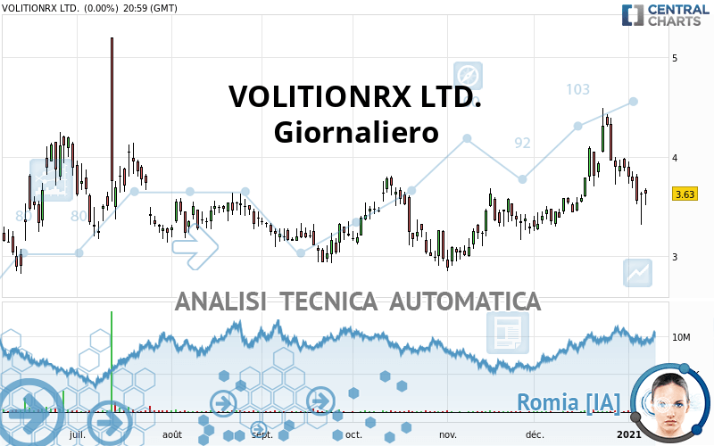 VOLITIONRX LTD. - Journalier