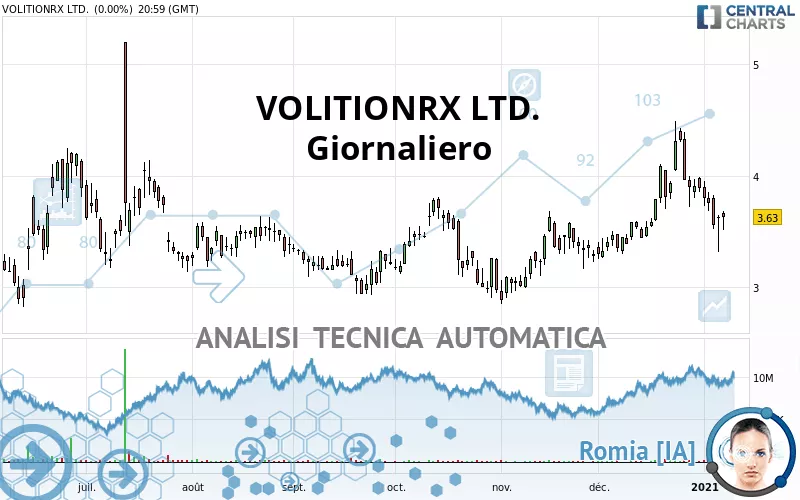 VOLITIONRX LTD. - Giornaliero