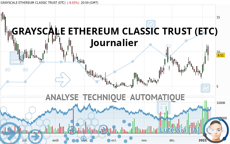 GRAYSCALE ETHEREUM CLASSIC TRUST (ETC) - Diario