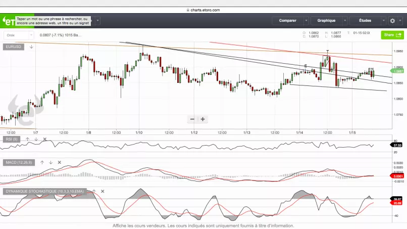 EUR/USD - 1H