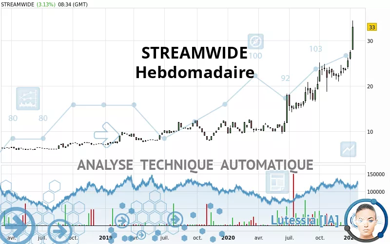 STREAMWIDE - Hebdomadaire