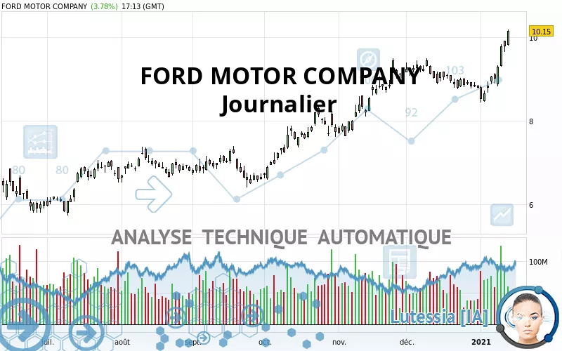 FORD MOTOR COMPANY - Journalier