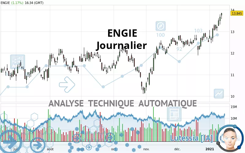 ENGIE - Daily