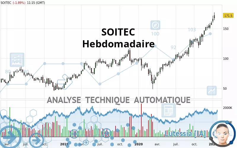 SOITEC - Hebdomadaire