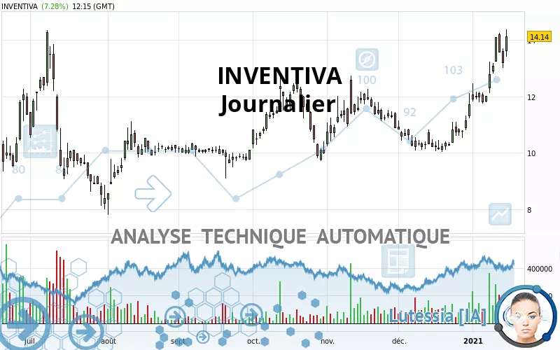 INVENTIVA - Journalier