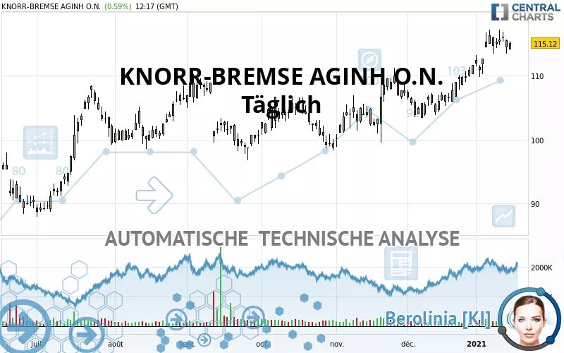 KNORR-BREMSE AGINH O.N. - Diario