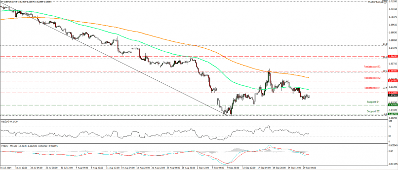 GBP/USD - 4H