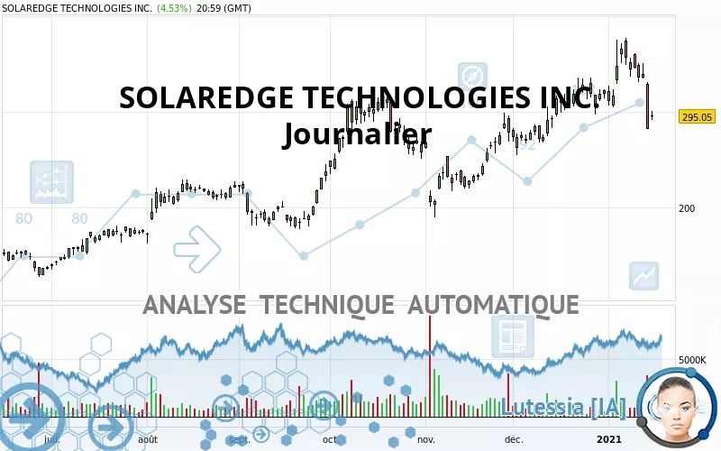 SOLAREDGE TECHNOLOGIES INC. - Journalier