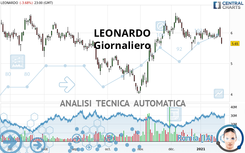 LEONARDO - Giornaliero