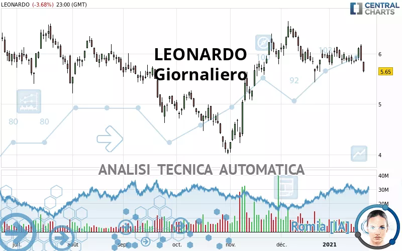 LEONARDO - Giornaliero