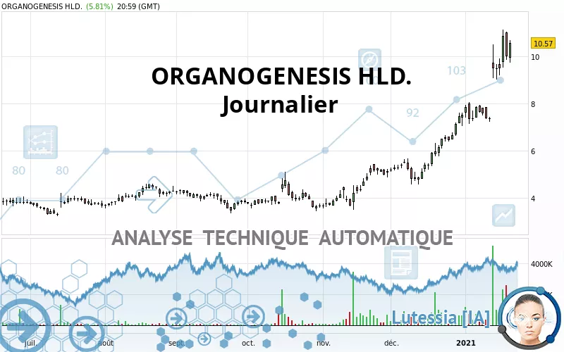 ORGANOGENESIS HLD. - Diario