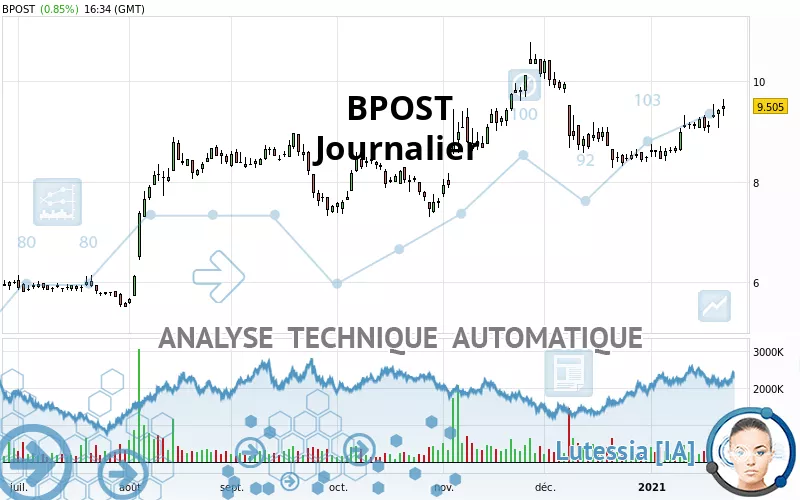 BPOST - Journalier