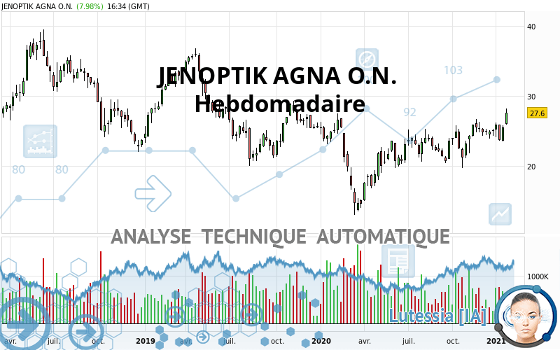 JENOPTIK AGNA O.N. - Wöchentlich