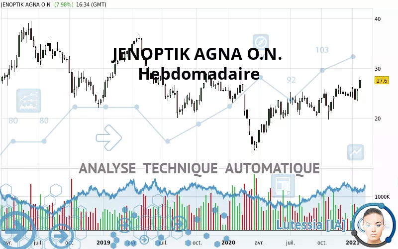 JENOPTIK AGNA O.N. - Semanal