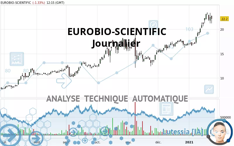 EUROBIO-SCIENTIFIC - Täglich