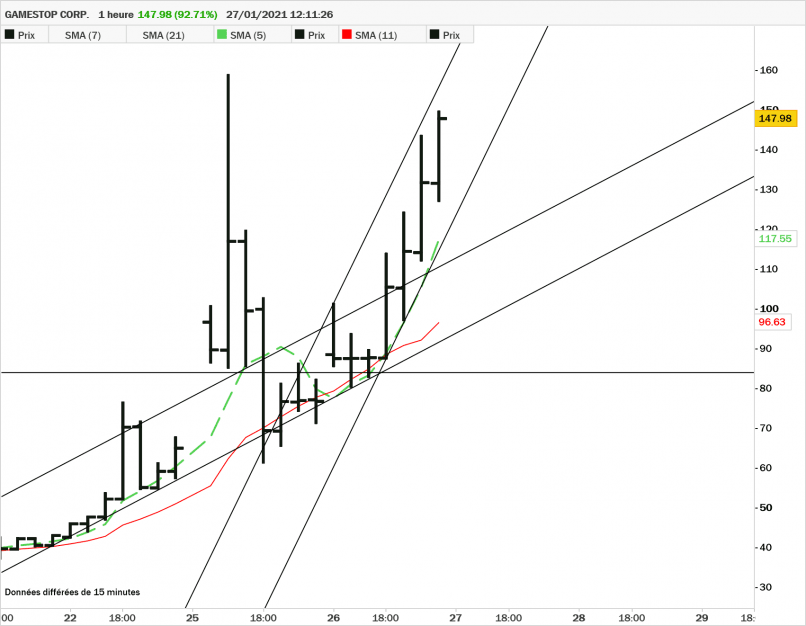 GAMESTOP CORP. - 1H