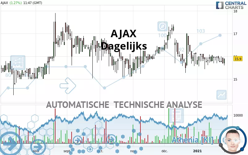 AJAX - Diario